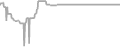 Oceanview Cruise Price History