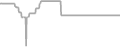 Oceanview Cruise Price History