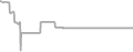 Oceanview Cruise Price History