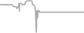 Balcony Cruise Price History