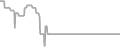 Interior Cruise Price History