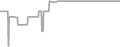 Balcony cabin price history