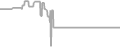 Balcony Cruise Price History