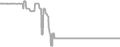 Interior Cruise Price History