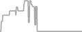 Oceanview Cruise Price History