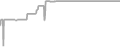 Balcony cabin price history