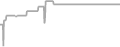 Oceanview cabin price history