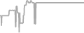 Oceanview Cruise Price History