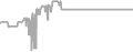 Balcony cabin price history