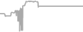 Oceanview cabin price history