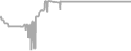Suite cabin price history