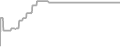 Oceanview Cruise Price History