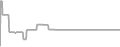 Suite Cruise Price History
