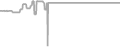 Balcony Cruise Price History