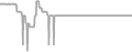 Oceanview Cruise Price History