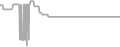 Oceanview Cruise Price History