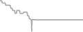 Suite Cruise Price History