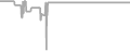 Balcony Cruise Price History