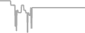 Oceanview Cruise Price History
