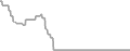 Interior Cruise Price History