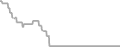 Oceanview Cruise Price History