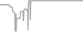 Oceanview Cruise Price History