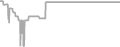 Oceanview Cruise Price History