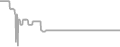 Balcony Cruise Price History