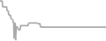 Oceanview Cruise Price History