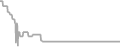 Suite Cruise Price History