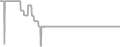 Interior Cruise Price History