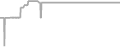 Suite Cruise Price History