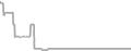 Oceanview Cruise Price History