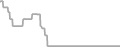 Oceanview Cruise Price History