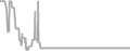 Balcony Cruise Price History