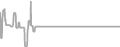 Interior Cruise Price History
