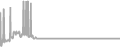 Suite Cruise Price History