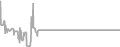 Balcony Cruise Price History