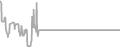 Oceanview Cruise Price History