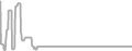 Oceanview Cruise Price History