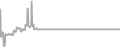 Suite Cruise Price History
