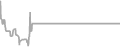 Interior Cruise Price History