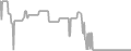 Balcony Cruise Price History