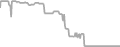 Interior Cruise Price History