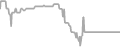 Oceanview Cruise Price History