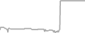 Suite Cruise Price History