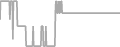 Balcony Cruise Price History
