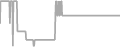 Oceanview Cruise Price History