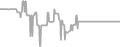 Balcony Cruise Price History