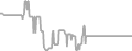 Interior Cruise Price History